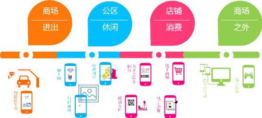 上海大悦城二期 以“情感地标”破局，商业创新与聚客力的双重奏