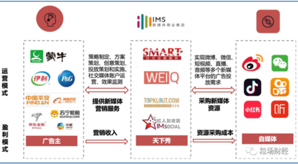 两年涨幅近800%，